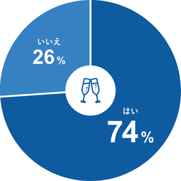 はい:74% いいえ:26%